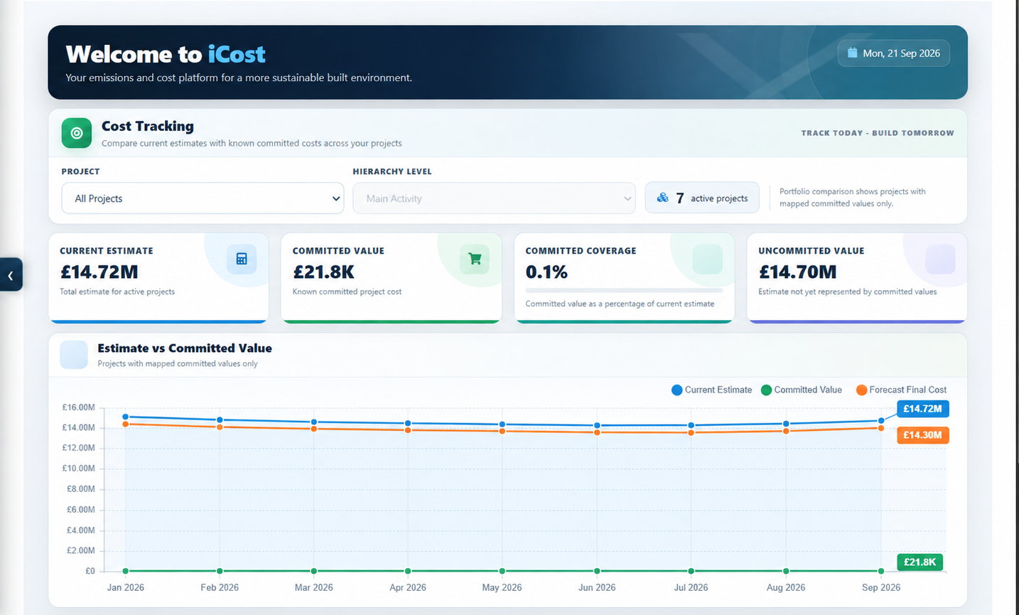 I-Cost dashboard showing project estimates, commitments and forecast cost